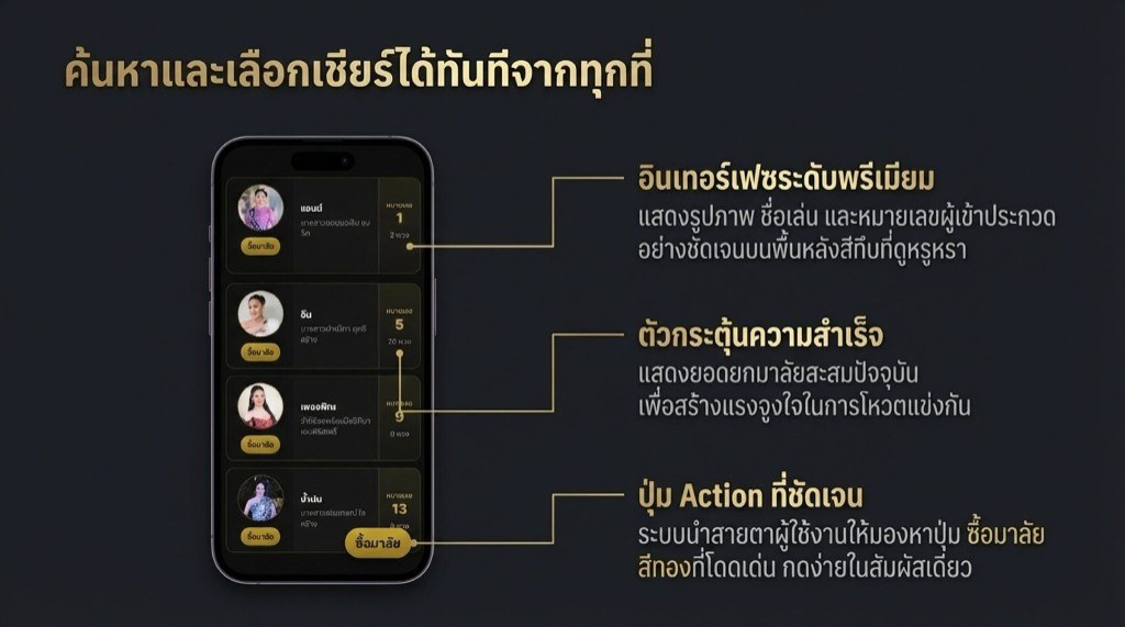 เลือกผู้เข้าประกวดและซื้อมาลัย