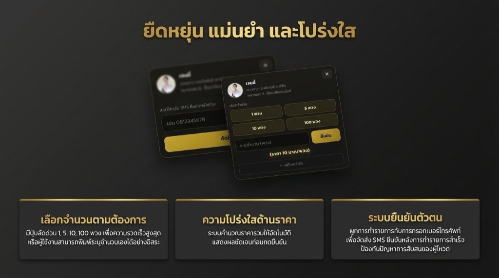 เลือกจำนวนมาลัยและยืนยันเบอร์โทร