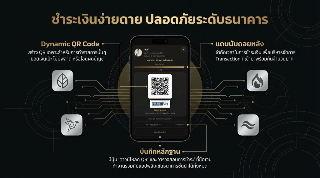 ชำระเงินผ่าน PromptPay Dynamic QR