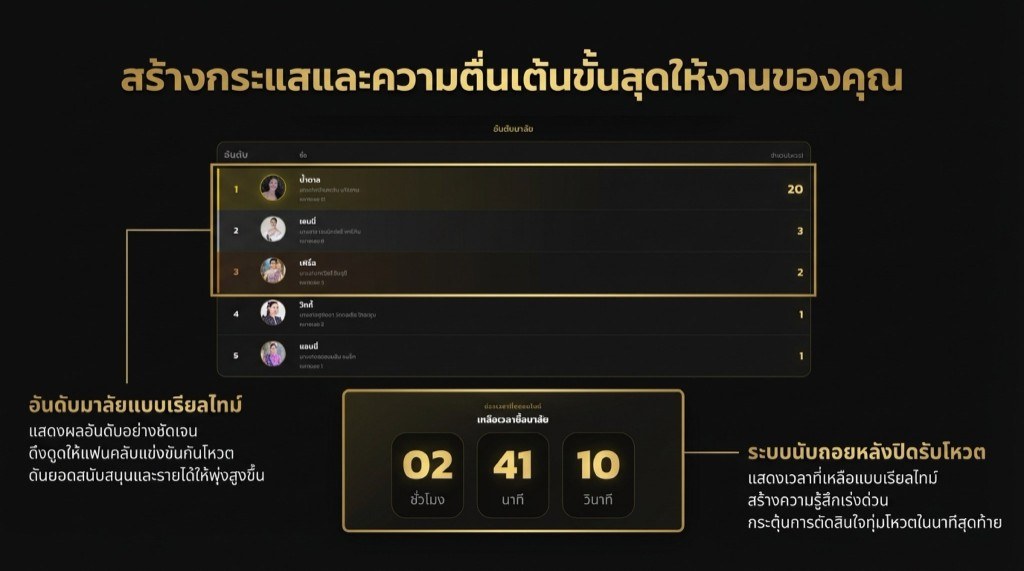 อันดับมาลัยเรียลไทม์และนับถอยหลัง
