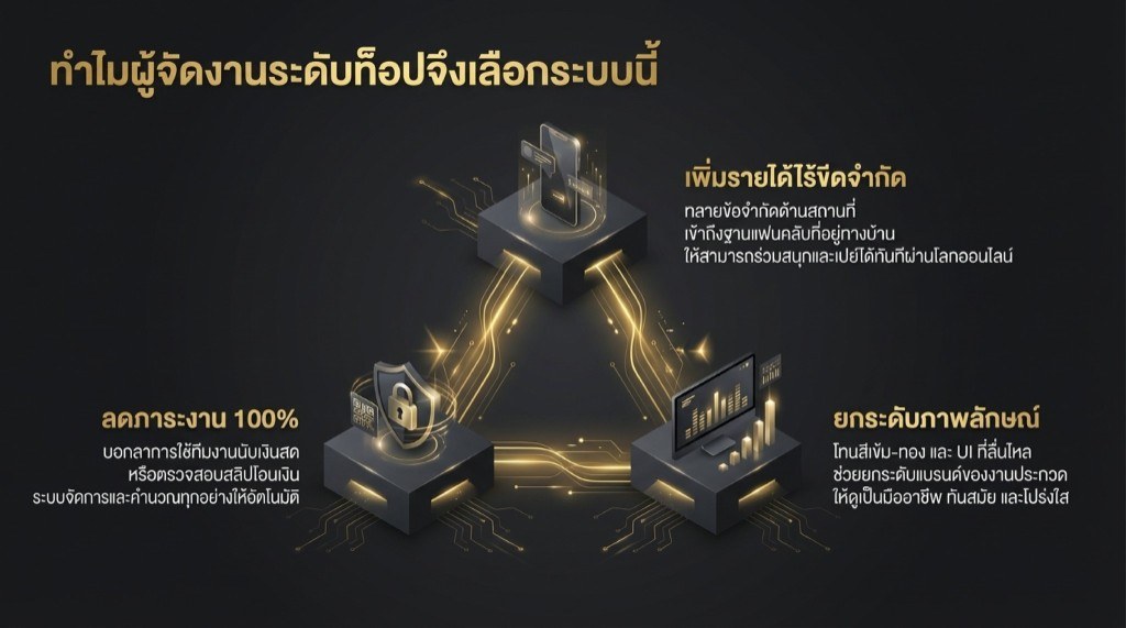 ทำไมผู้จัดงานระดับท็อปเลือกระบบนี้