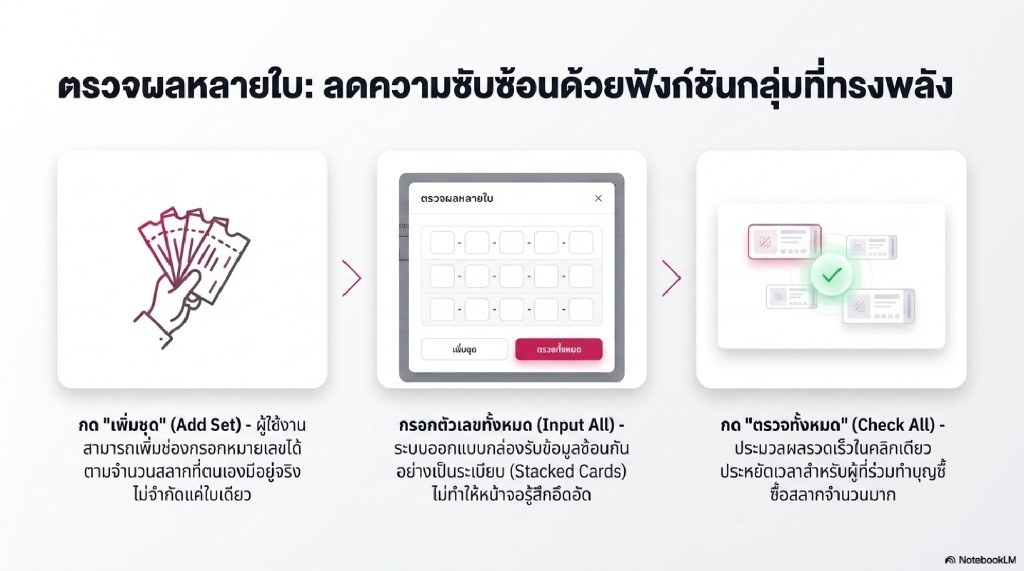 ตรวจผลหลายใบพร้อมกัน