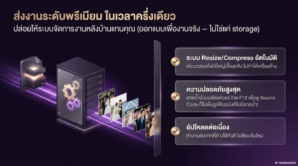 ระบบหลังบ้าน Resize ลายน้ำ อัปโหลดต่อเนื่อง