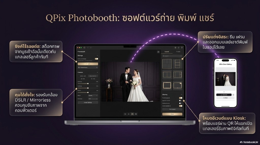 QPix Photobooth ซอฟต์แวร์ถ่าย พิมพ์ แชร์