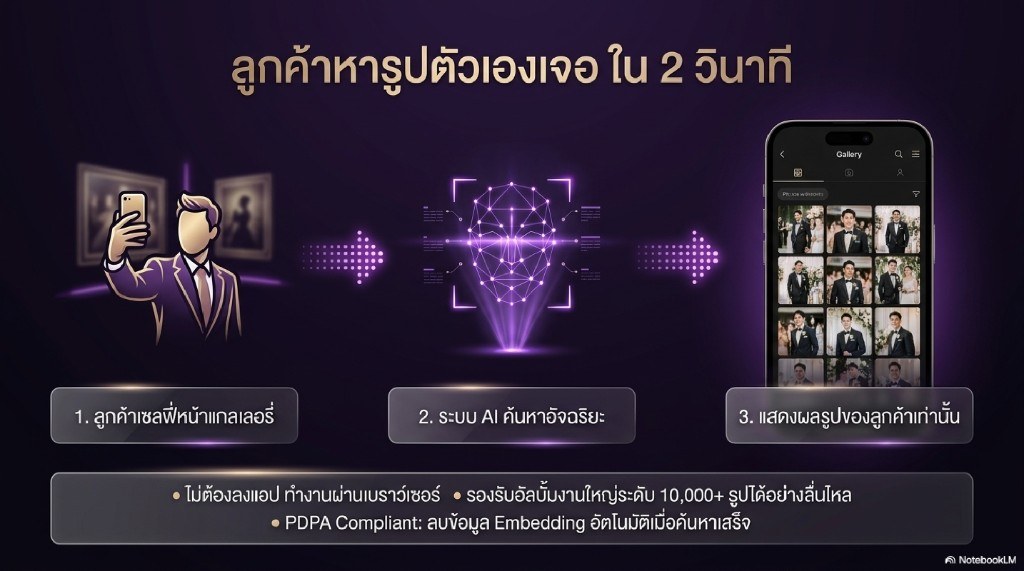 เริ่มต้นเวิร์กโฟลว์ QPix ใน 4 ขั้นตอน