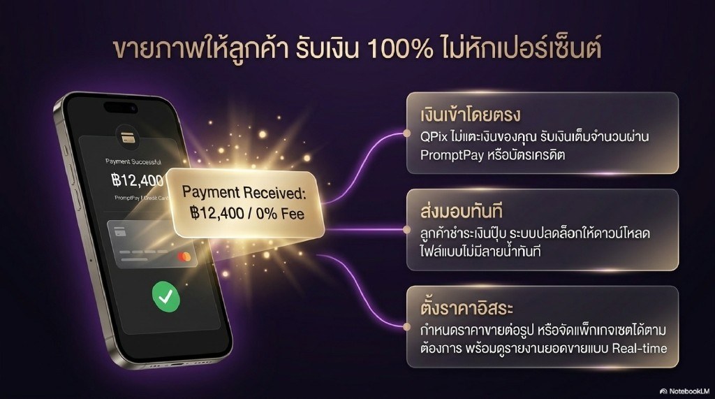 AI ค้นหาใบหน้าใน 2 วินาที