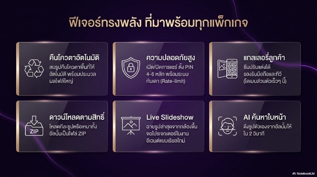 ระบบนิเวศ QPix ครบทุกเครื่องมือ