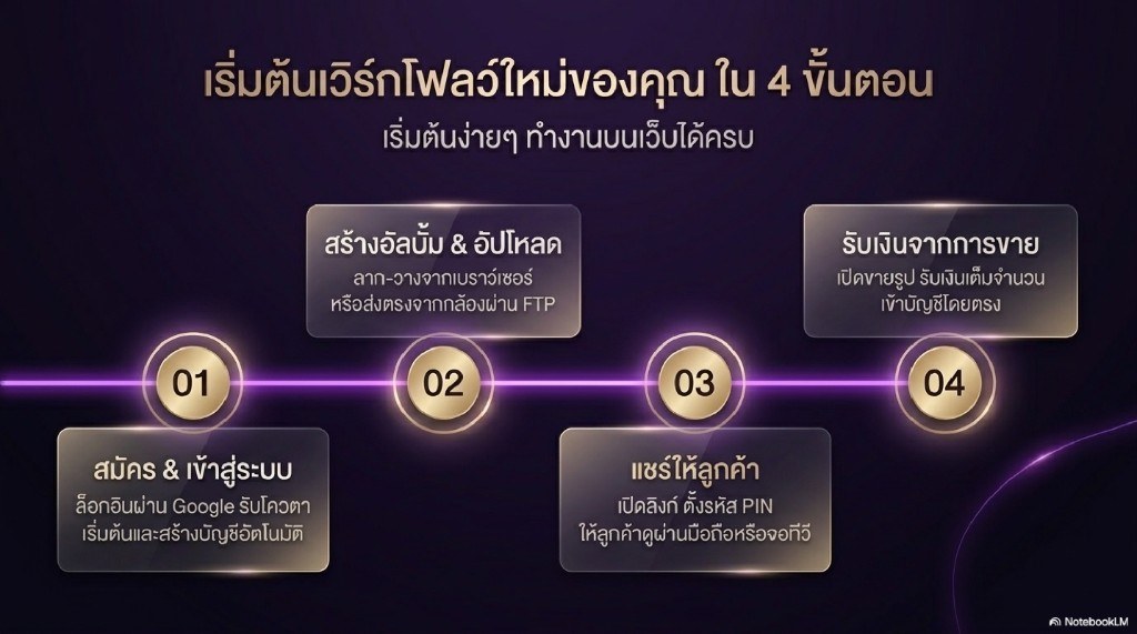 แพ็กเกจ QPix ฟรี สแตนดาร์ด โปร สตูดิโอ