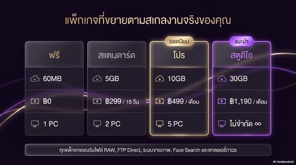 ขายภาพรับเงิน 100% ไม่หักเปอร์เซ็นต์